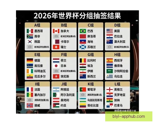 美加墨世界杯赛程前瞻与胜负走势全面竞猜分析 美加墨世界杯赛程前瞻与胜负走势全面竞猜分析