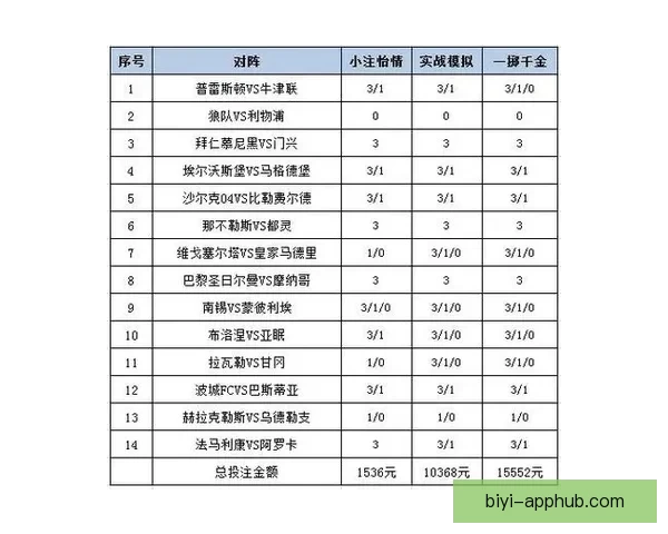 最新足球竞猜平台推荐 精选赛事分析与投注策略一站式服务