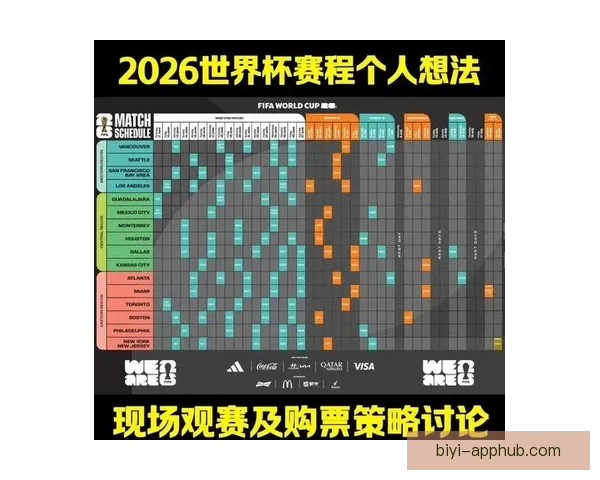2026年世界杯赛程安排及举办城市全面解析与看点展望